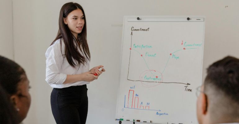 Bsc Business Management with leadership & Management